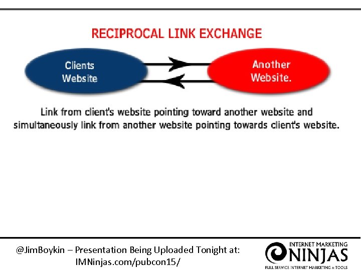 @Jim. Boykin – Presentation Being Uploaded Tonight at: IMNinjas. com/pubcon 15/ 
