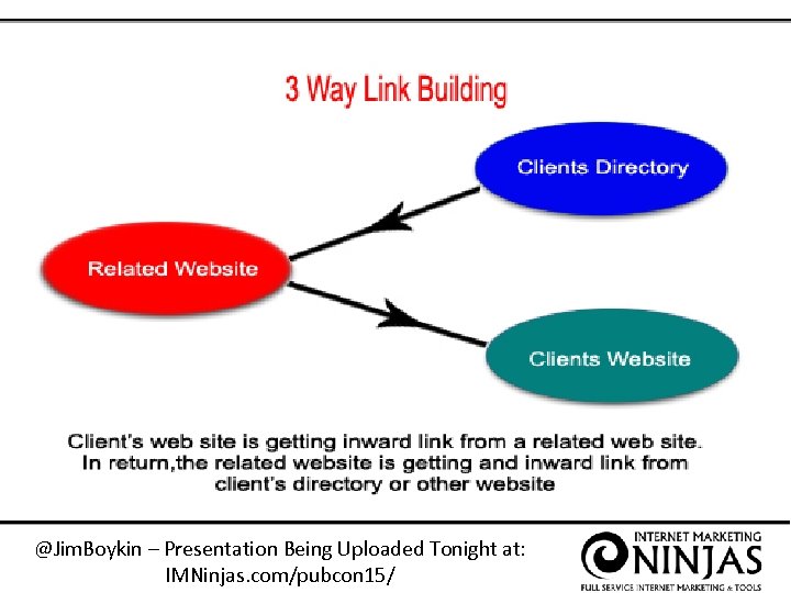 @Jim. Boykin – Presentation Being Uploaded Tonight at: IMNinjas. com/pubcon 15/ 