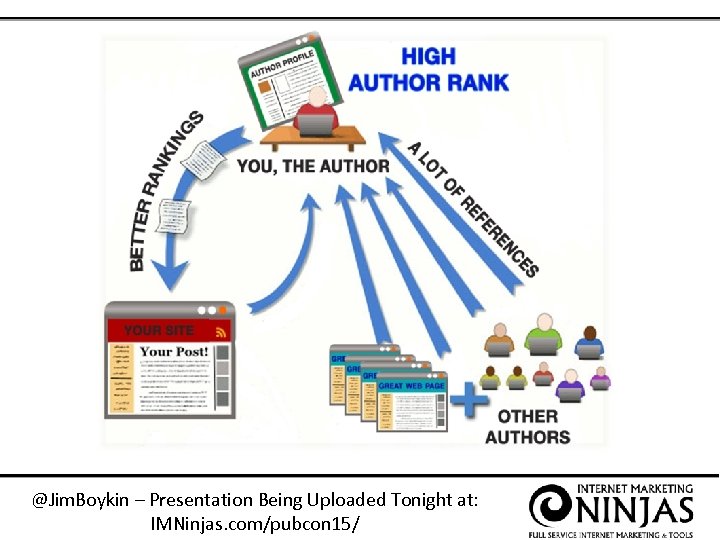 @Jim. Boykin – Presentation Being Uploaded Tonight at: IMNinjas. com/pubcon 15/ 