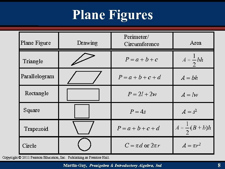 Plane Figures Plane Figure Drawing Perimeter/ Circumference Area P = a + b +