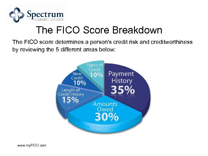 The FICO Score Breakdown The FICO score determines a person's credit risk and creditworthiness