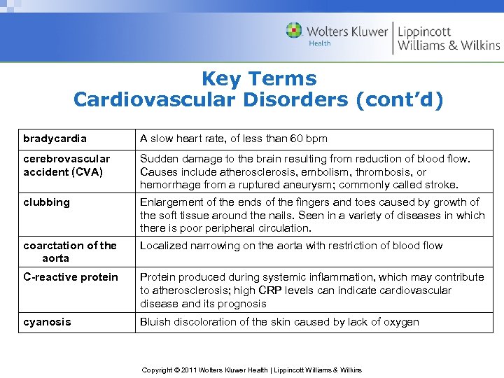 Key Terms Cardiovascular Disorders (cont’d) bradycardia A slow heart rate, of less than 60