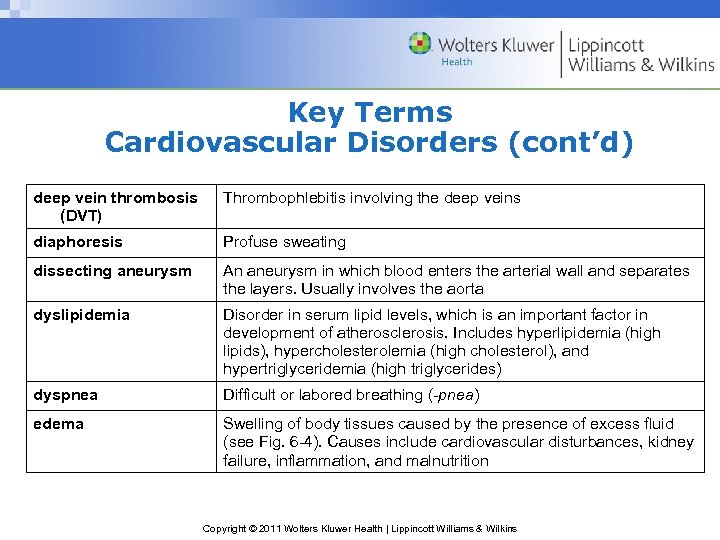 Key Terms Cardiovascular Disorders (cont’d) deep vein thrombosis (DVT) Thrombophlebitis involving the deep veins