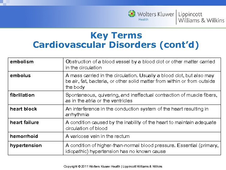 Key Terms Cardiovascular Disorders (cont’d) embolism Obstruction of a blood vessel by a blood