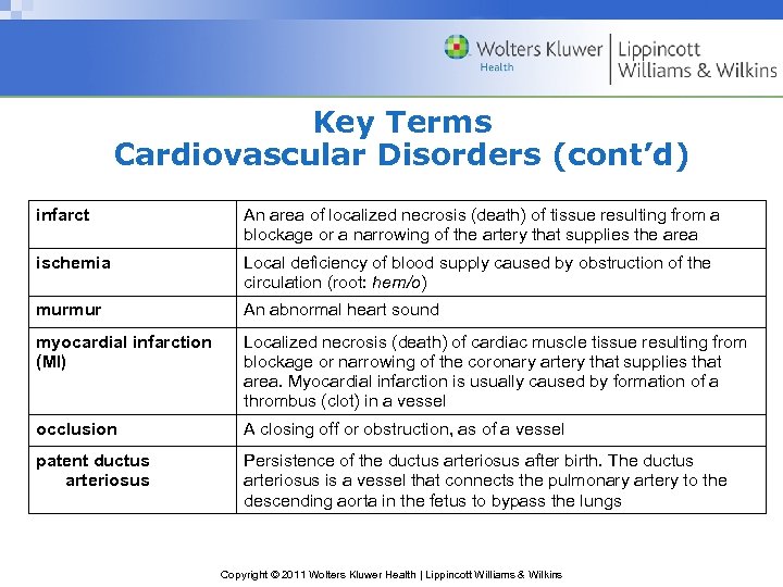 Key Terms Cardiovascular Disorders (cont’d) infarct An area of localized necrosis (death) of tissue