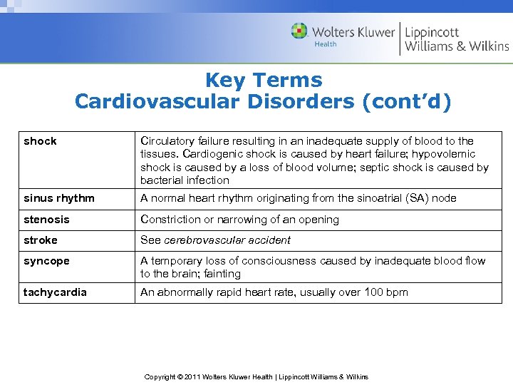 Key Terms Cardiovascular Disorders (cont’d) shock Circulatory failure resulting in an inadequate supply of