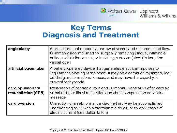 Key Terms Diagnosis and Treatment angioplasty A procedure that reopens a narrowed vessel and