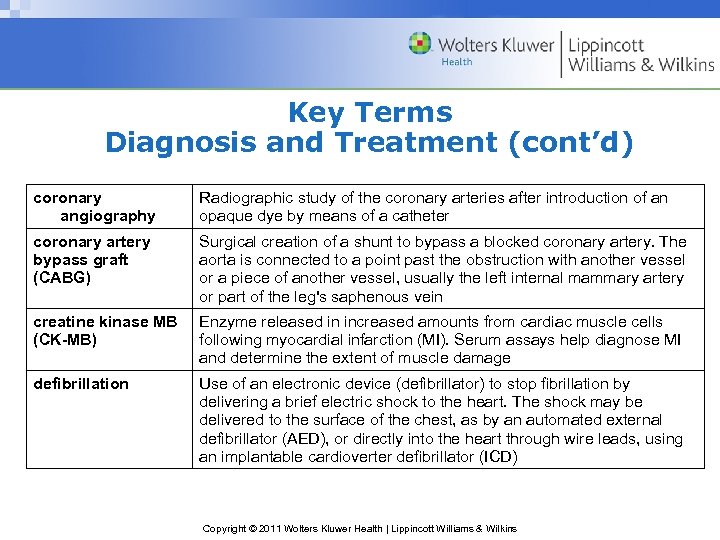 Key Terms Diagnosis and Treatment (cont’d) coronary angiography Radiographic study of the coronary arteries