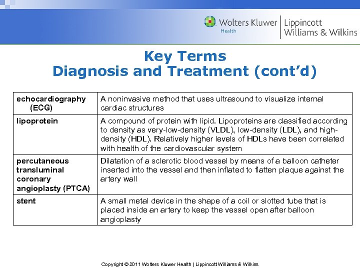 Key Terms Diagnosis and Treatment (cont’d) echocardiography (ECG) A noninvasive method that uses ultrasound