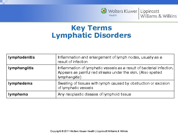 Key Terms Lymphatic Disorders lymphadenitis Inflammation and enlargement of lymph nodes, usually as a