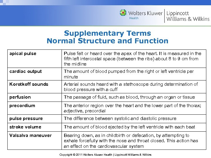 Supplementary Terms Normal Structure and Function apical pulse Pulse felt or heard over the