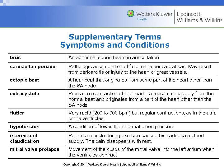 Supplementary Terms Symptoms and Conditions bruit An abnormal sound heard in auscultation cardiac tamponade