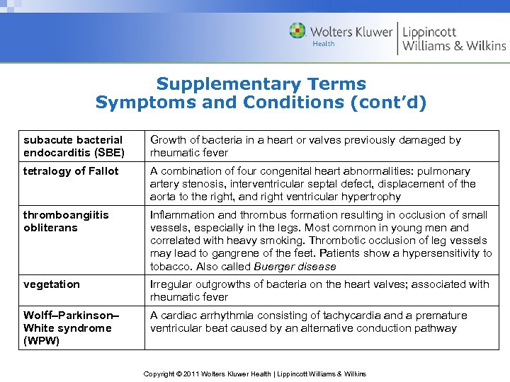 Supplementary Terms Symptoms and Conditions (cont’d) subacute bacterial endocarditis (SBE) Growth of bacteria in