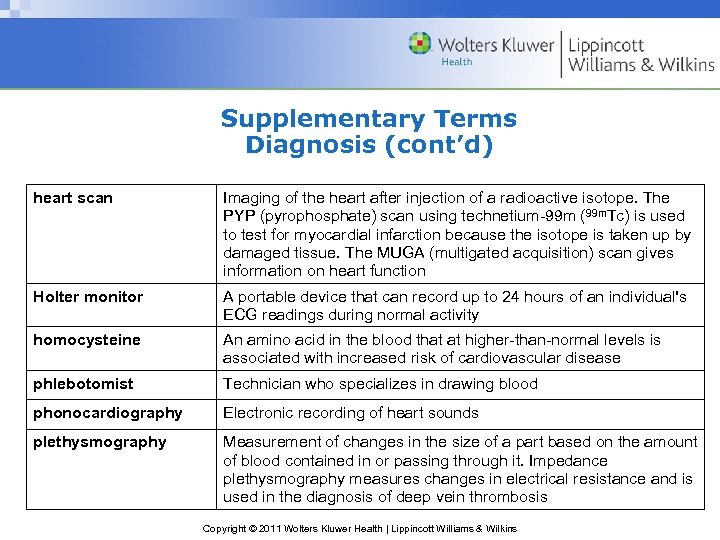 Supplementary Terms Diagnosis (cont’d) heart scan Imaging of the heart after injection of a