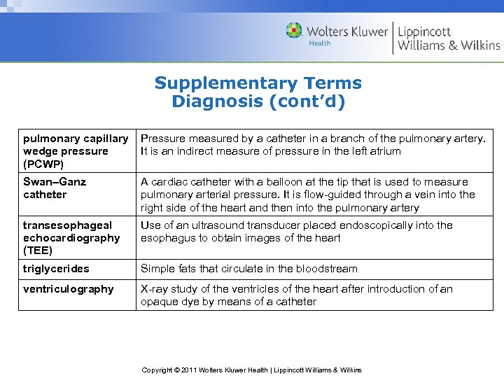 Supplementary Terms Diagnosis (cont’d) pulmonary capillary wedge pressure (PCWP) Pressure measured by a catheter