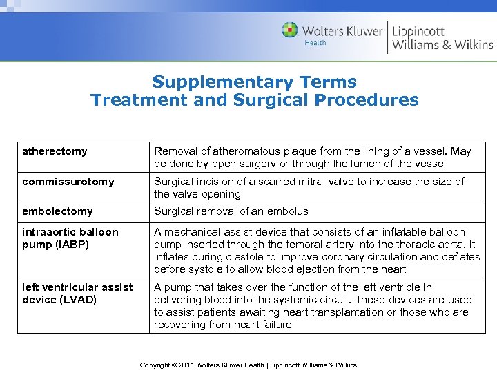 Supplementary Terms Treatment and Surgical Procedures atherectomy Removal of atheromatous plaque from the lining