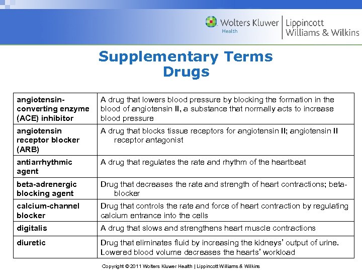 Supplementary Terms Drugs angiotensinconverting enzyme (ACE) inhibitor A drug that lowers blood pressure by