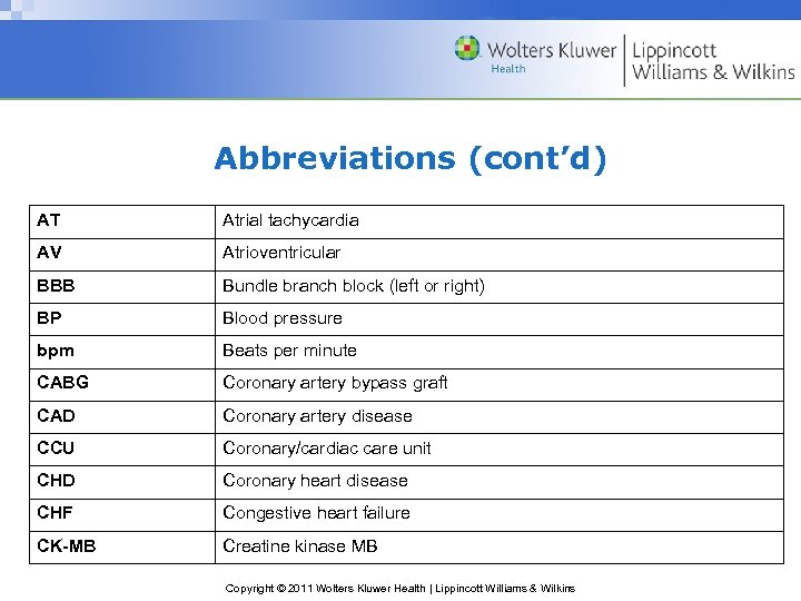 Abbreviations (cont’d) AT Atrial tachycardia AV Atrioventricular BBB Bundle branch block (left or right)