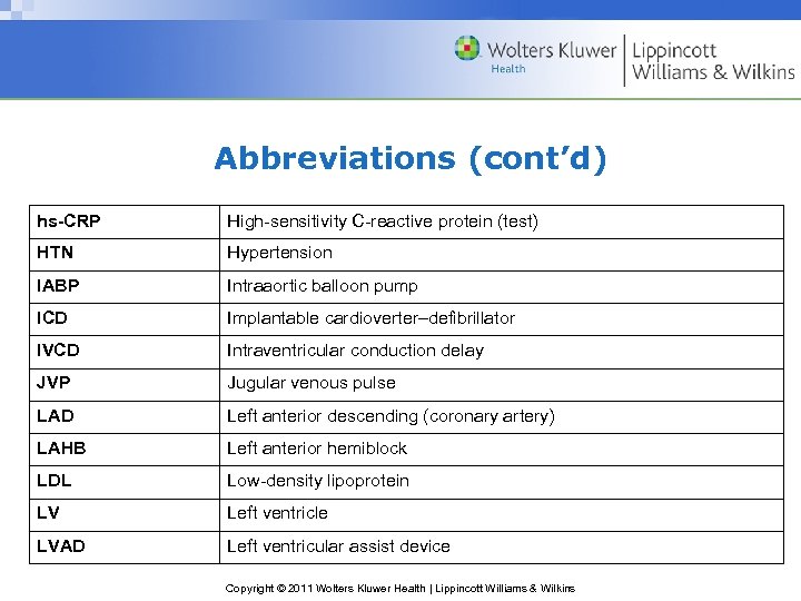 Abbreviations (cont’d) hs-CRP High-sensitivity C-reactive protein (test) HTN Hypertension IABP Intraaortic balloon pump ICD