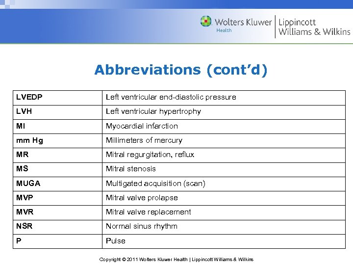 Abbreviations (cont’d) LVEDP Left ventricular end-diastolic pressure LVH Left ventricular hypertrophy MI Myocardial infarction