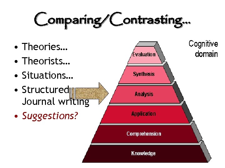 Comparing/Contrasting… • • Theories… Theorists… Situations… Structured Journal writing • Suggestions? 