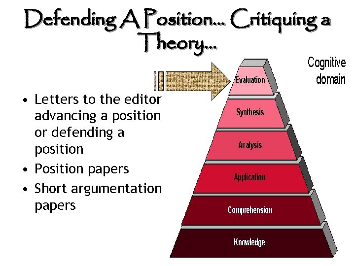 Defending A Position… Critiquing a Theory… • Letters to the editor advancing a position