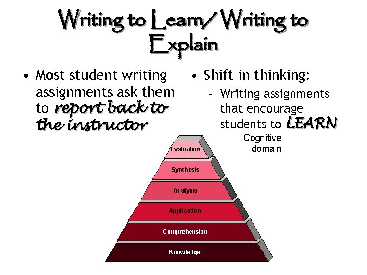 Writing to Learn/ Writing to Explain • Most student writing assignments ask them to