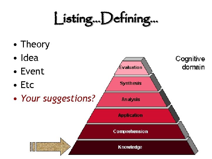 Listing…Defining… • • • Theory Idea Event Etc Your suggestions? 