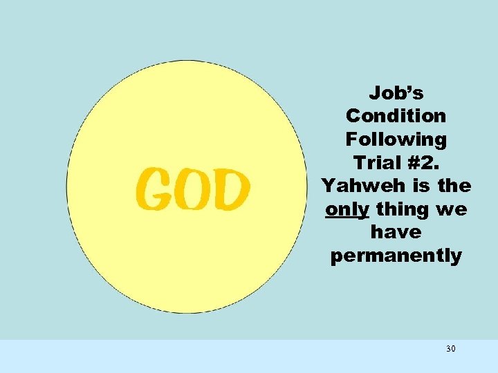 Job’s Condition Following Trial #2. Yahweh is the only thing we have permanently 30