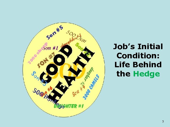 Job’s Initial Condition: Life Behind the Hedge 5 5 