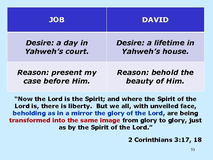 JOB DAVID Desire: a day in Yahweh’s court. Desire: a lifetime in Yahweh’s house.