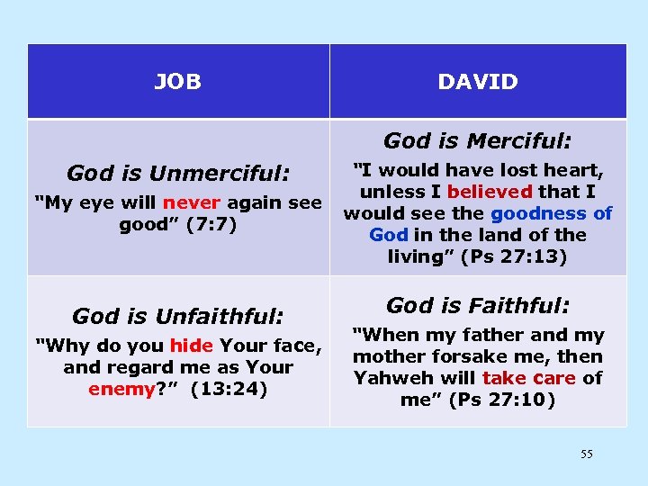JOB DAVID God is Merciful: God is Unmerciful: “My eye will never again see