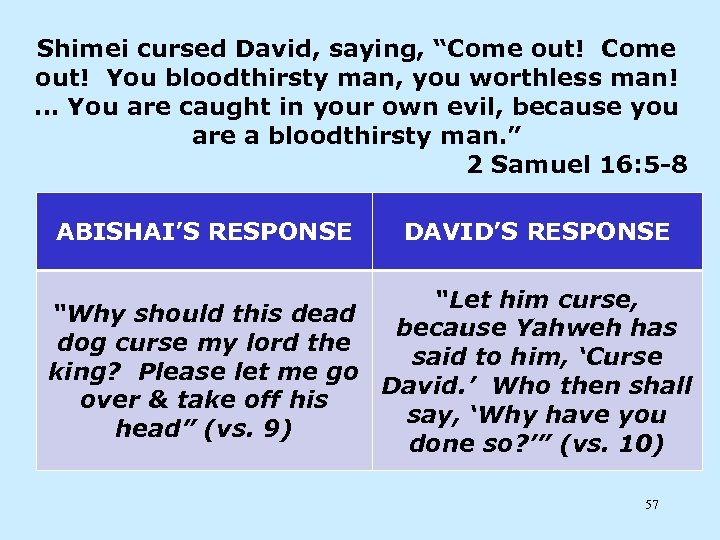 Shimei cursed David, saying, “Come out! You bloodthirsty man, you worthless man! … You