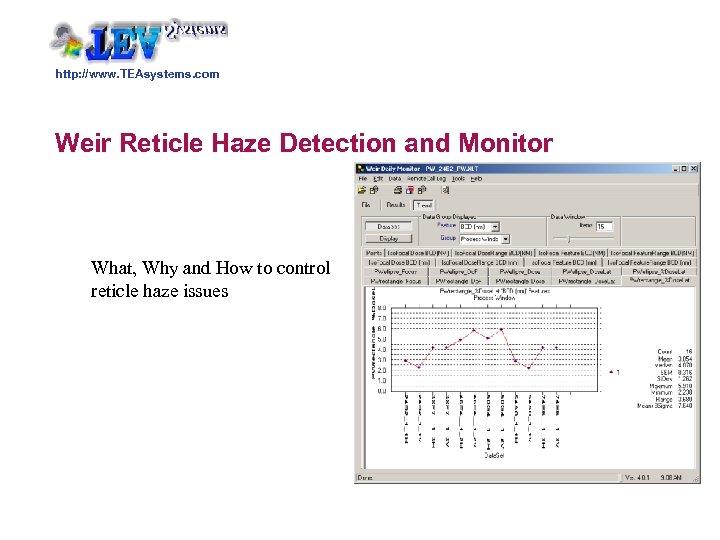 http: //www. TEAsystems. com Weir Reticle Haze Detection and Monitor What, Why and How