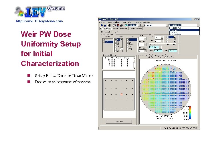 http: //www. TEAsystems. com Weir PW Dose Uniformity Setup for Initial Characterization n Setup