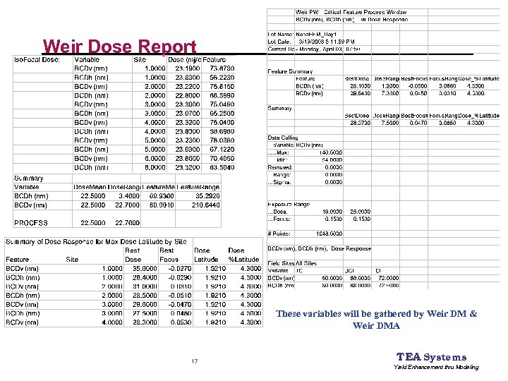 Weir Dose Report These variables will be gathered by Weir DM & Weir DMA