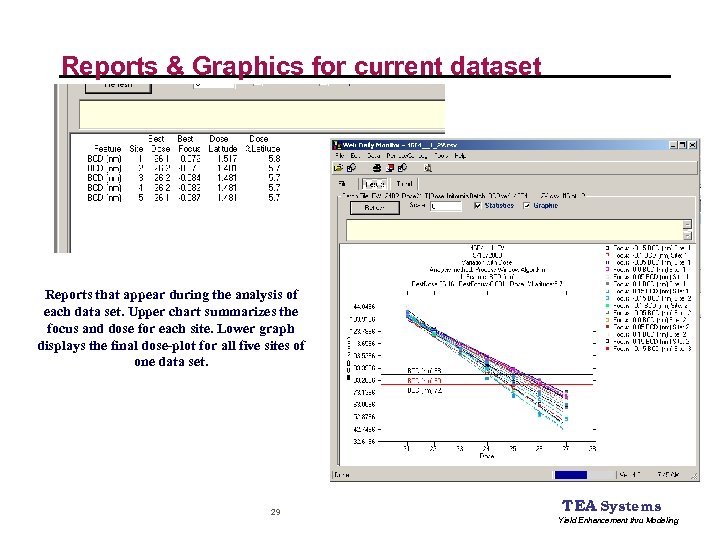 Reports & Graphics for current dataset Reports that appear during the analysis of each