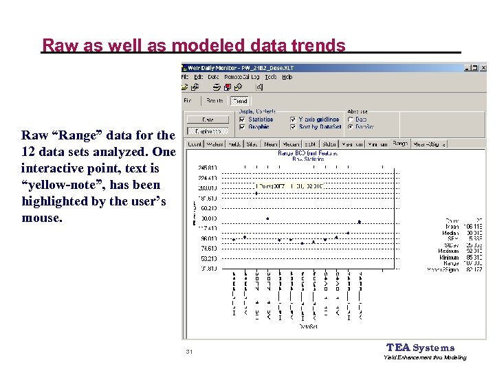 Raw as well as modeled data trends Raw “Range” data for the 12 data