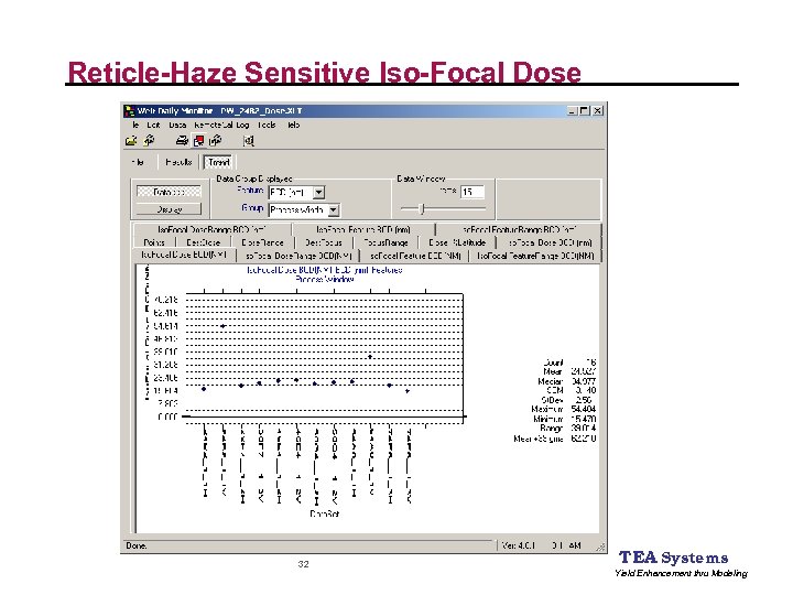 Reticle-Haze Sensitive Iso-Focal Dose 32 TEA Systems Yield Enhancement thru Modeling 