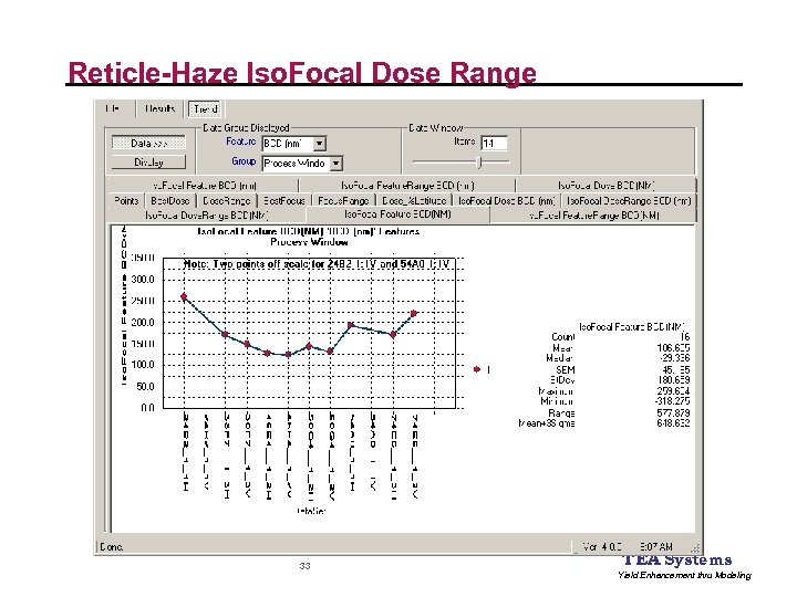 Reticle-Haze Iso. Focal Dose Range 33 TEA Systems Yield Enhancement thru Modeling 