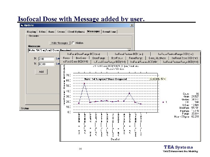 Isofocal Dose with Message added by user. 35 TEA Systems Yield Enhancement thru Modeling