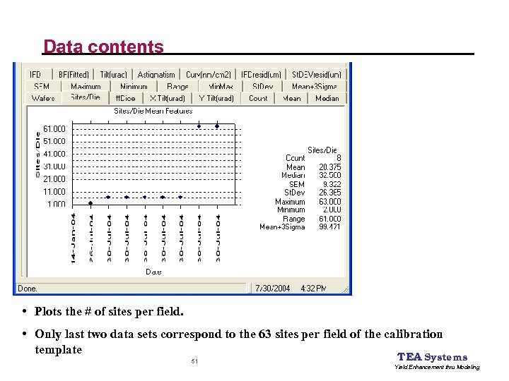 Data contents • Plots the # of sites per field. • Only last two