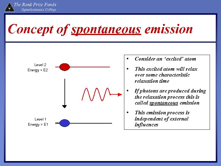 Concept of spontaneous emission • This excited atom will relax over some characteristic relaxation