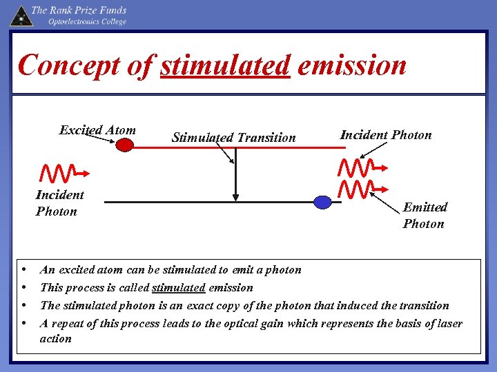 Concept of stimulated emission Excited Atom Incident Photon • • Stimulated Transition Incident Photon