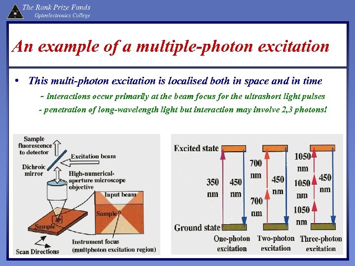 An example of a multiple-photon excitation • This multi-photon excitation is localised both in