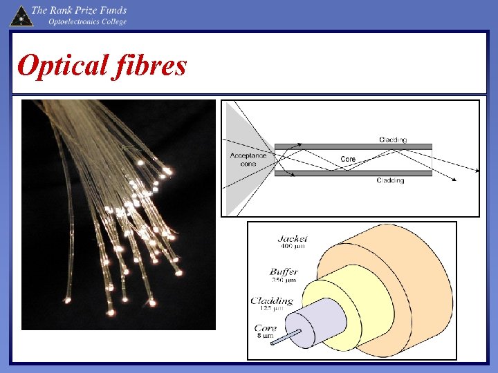 Optical fibres 