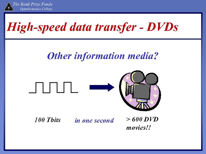 High-speed data transfer - DVDs Other information media? 100 Tbits in one second >