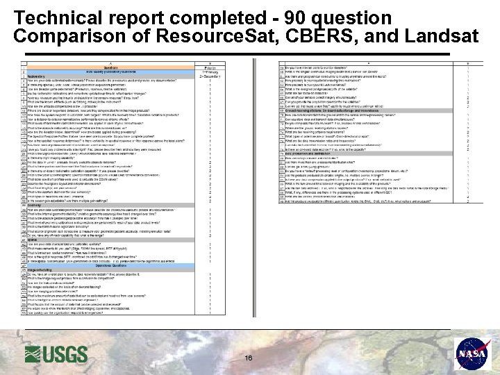Technical report completed - 90 question Comparison of Resource. Sat, CBERS, and Landsat 16