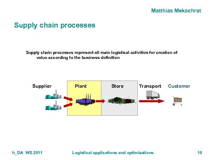 Matthias Mekschrat Supply chain processes represent all main logistical activities for creation of value