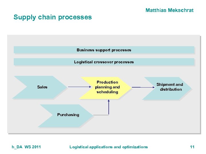 Matthias Mekschrat Supply chain processes Business support processes Logistical crossover processes Production planning and